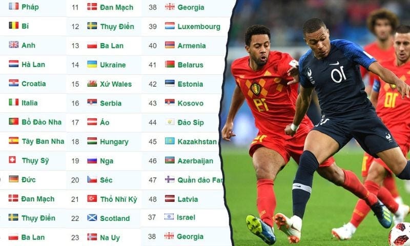 Lưu Ý Quan Trọng Khi Theo Dõi Bảng Xếp Hạng Bóng Đá