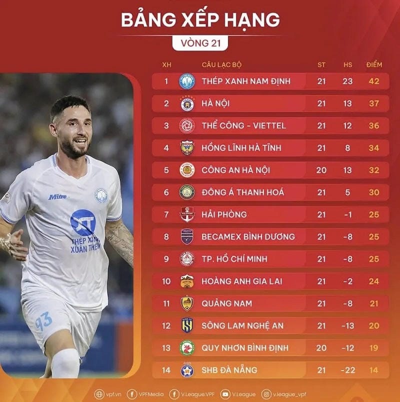 Thông Tin Cần Biết Thêm Về Bảng Xếp Hạng Bóng Đá